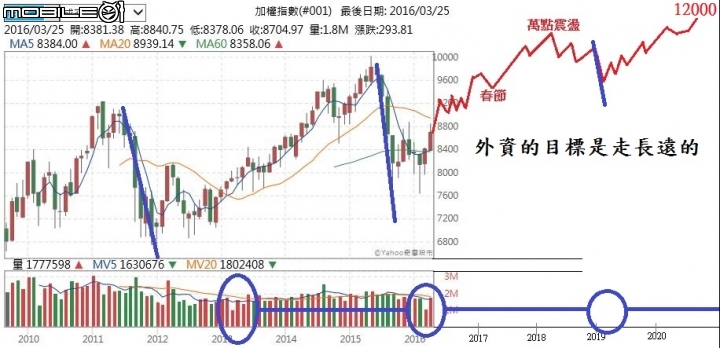 別指望崩盤了,我來解釋