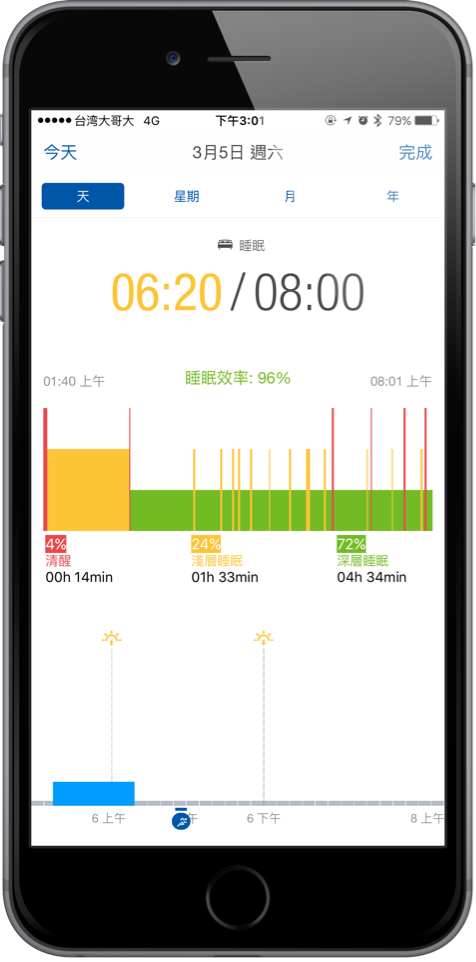 『分享』Runtastic Moment 時尚智慧運動錶!