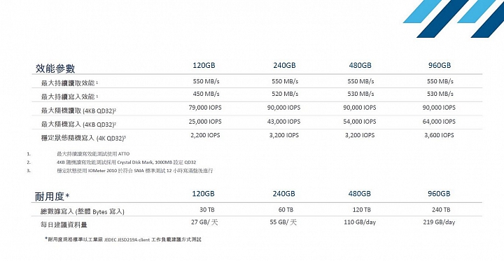 入門級 SSD 比拚,OCZ Trion 150、Plextor M6V 性能對戰