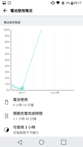 LG G5 模組化+金屬旗艦機 市售版本再測試