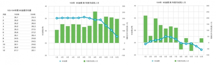 優化公車的真相: 長期需求邁向負成長。 製造負向需求的政策還要嗎?(更新至107年6月數據)