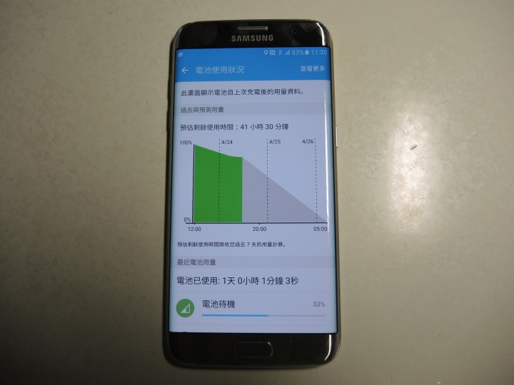 與蓋世機王的神奇邂逅—帶著Galaxy S7踏上淨心之旅