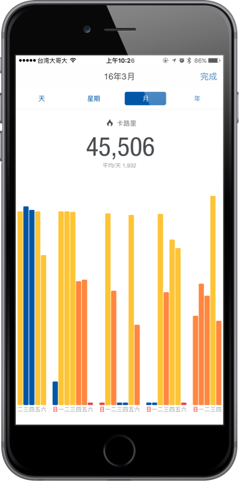 『分享』Runtastic Moment 時尚智慧運動錶!
