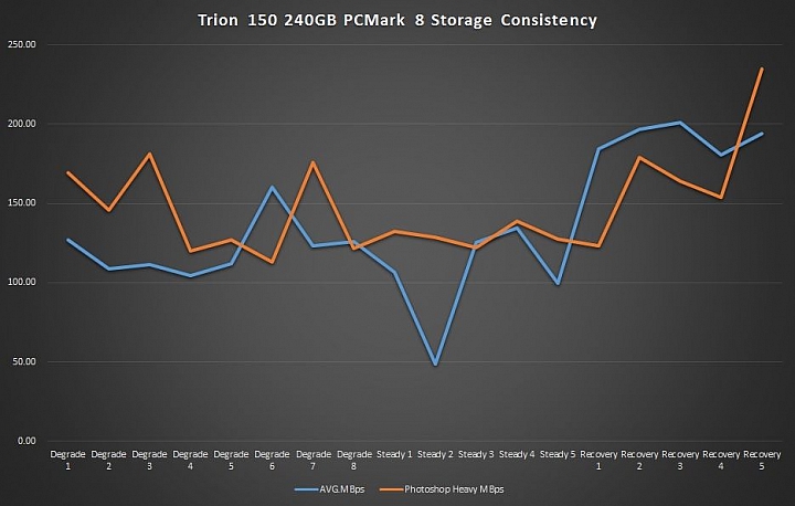 入門級 SSD 比拚,OCZ Trion 150、Plextor M6V 性能對戰