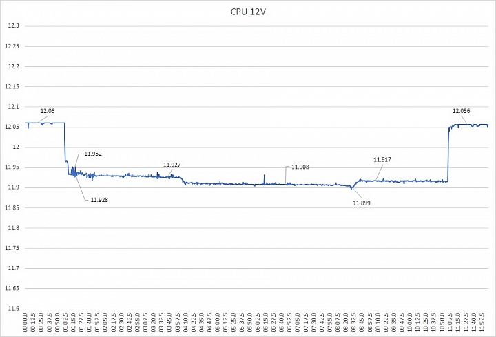 DC-DC 設計普及化,BitFenix Formula 600W 銅牌電源供應器開箱測試
