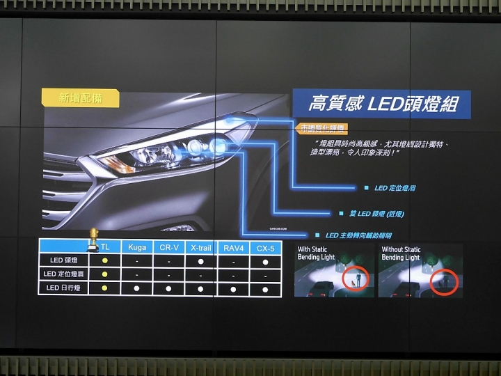 <<柴油旗艦 4WD>>HYUNDAI ALL NEW TUCSON試駕心得分享<<風靡魅力>>