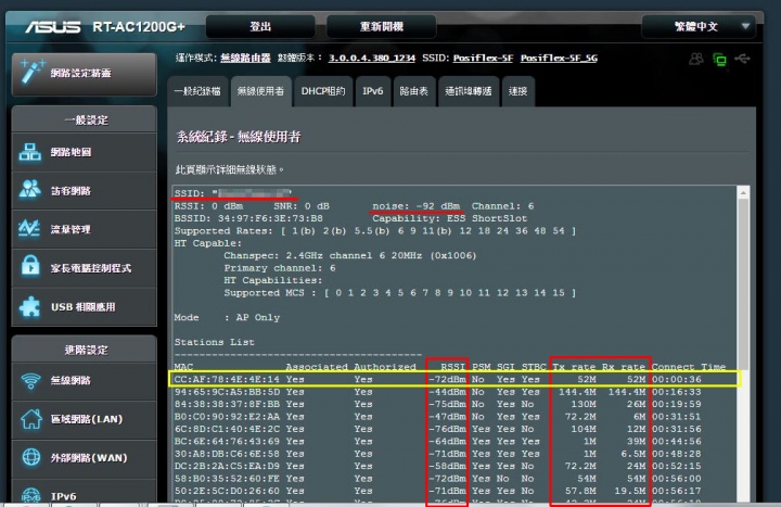 求 雙頻 Gigabit 無線分享器有這些功能