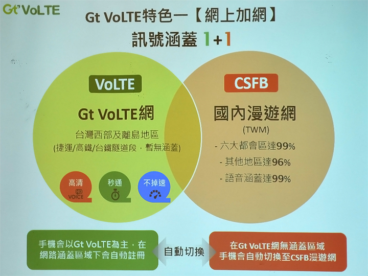 你怎麼連話都說不清楚 。有了《 亞太電信 Gt VoLTE 》讓通話更清晰