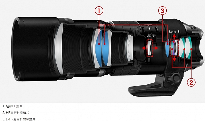 等效600mm 遠近通吃‧Olympus M.ZUIKO DIGITAL ED 300mm F4.0 IS PRO