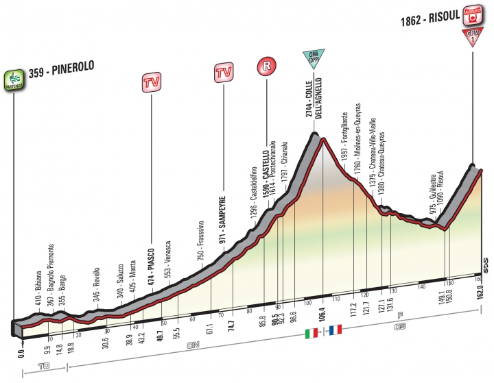 2016 環義大賽 第十九站 Pinerolo – Risoul 162km