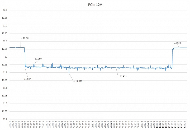 DC-DC 設計普及化,BitFenix Formula 600W 銅牌電源供應器開箱測試