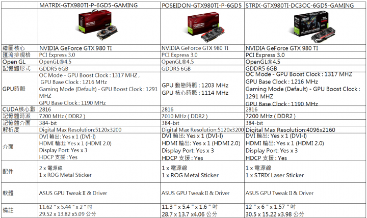 遲來2個多月的開箱 I7-6700K+ROG MRXIMUS HERO VIII+ROG Matrix GTX 980 Ti+ ROG XONAR PHOEBUS