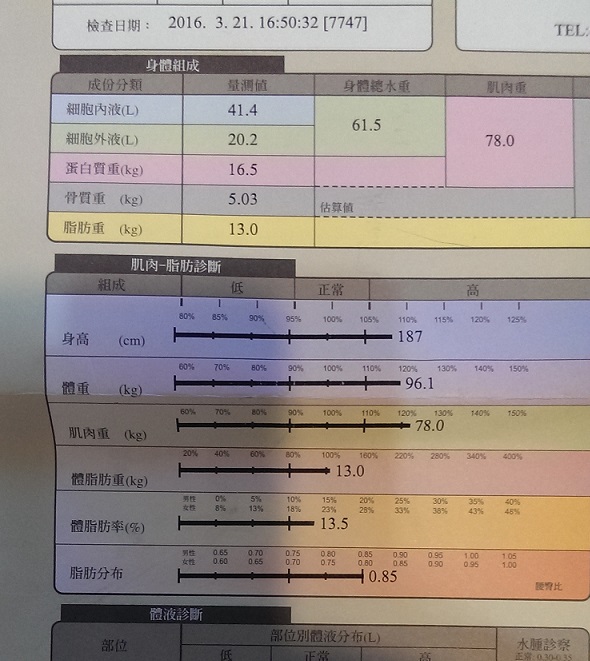 如何繼續突破增肌減脂的關卡(附上個人分享)