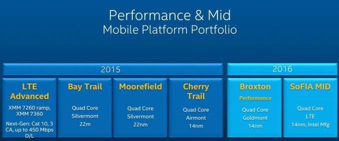Intel 真不做手機CPU ??