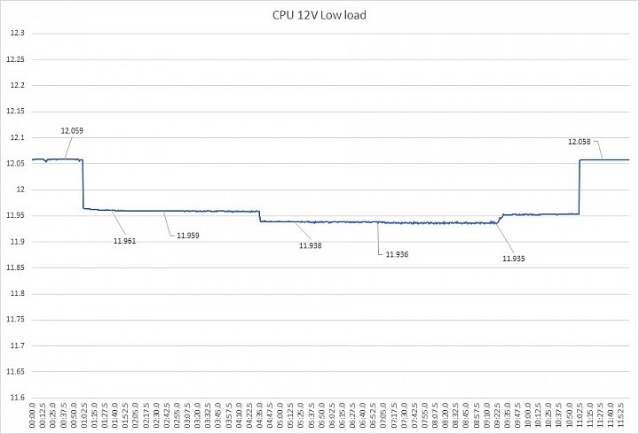 DC-DC 設計普及化,BitFenix Formula 600W 銅牌電源供應器開箱測試