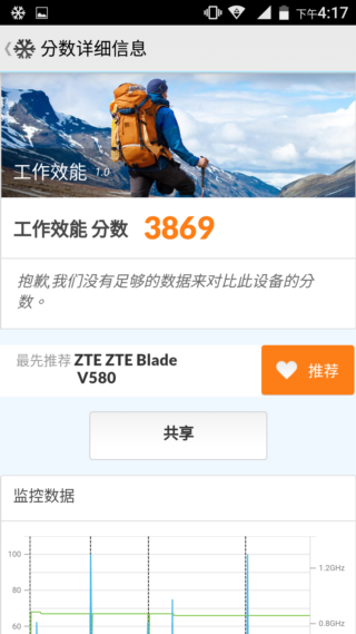 ZTE BLADE V580 全頻金屬入門款 還有指紋辨識