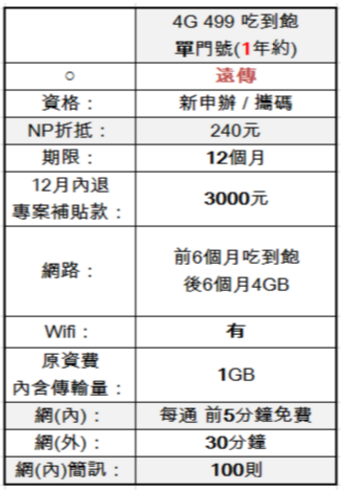 遠傳4G 499要簽下去嗎?