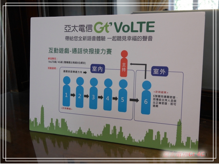 分享 亞太電信Gt VoLTE 通訊新聲代體驗會 (高雄場)