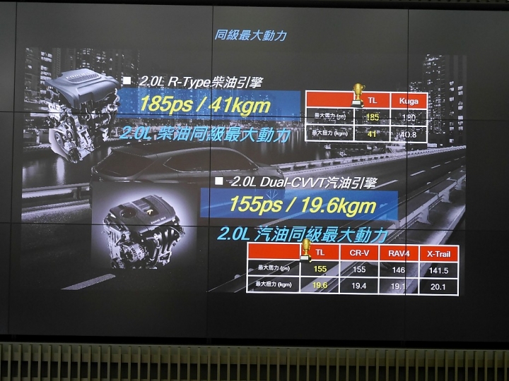 <<柴油旗艦 4WD>>HYUNDAI ALL NEW TUCSON試駕心得分享<<風靡魅力>>