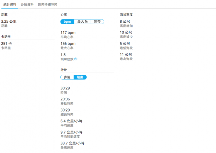 Garmin vivoactive HR 搶先試用分享