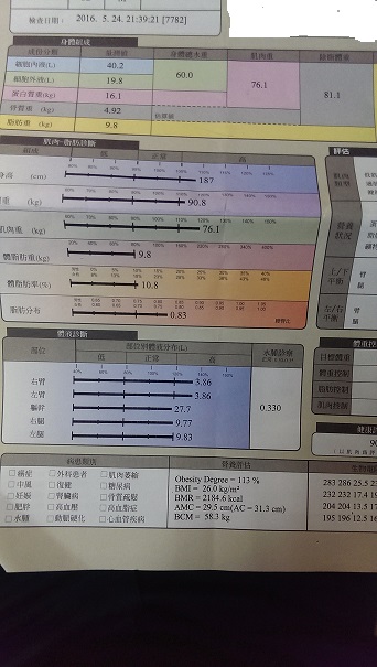 如何繼續突破增肌減脂的關卡(附上個人分享)