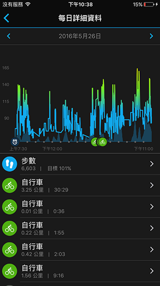 Garmin vivoactive HR 搶先試用分享