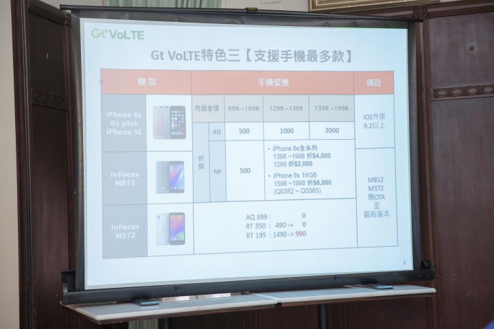 亞太電信Gt VoLTE體驗會心得分享