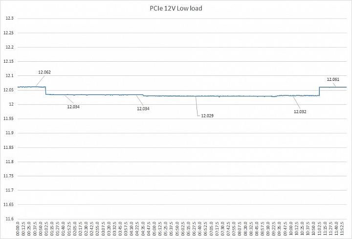 DC-DC 設計普及化,BitFenix Formula 600W 銅牌電源供應器開箱測試