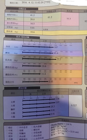 如何繼續突破增肌減脂的關卡(附上個人分享)