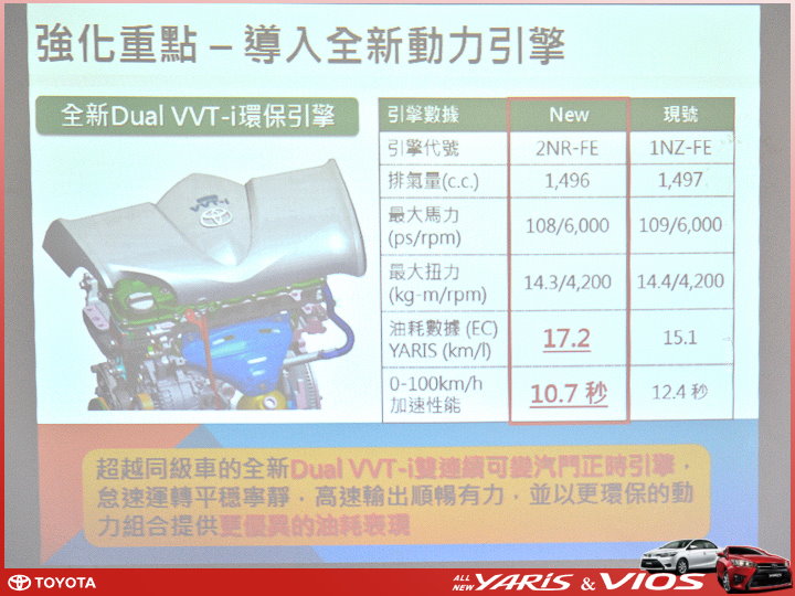 【體驗活動】TOYOTA All New VIOS & YARIS 全「心」動力大躍進 試駕活動