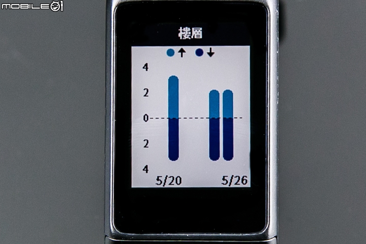 Garmin vivoactive HR 搶先試用分享