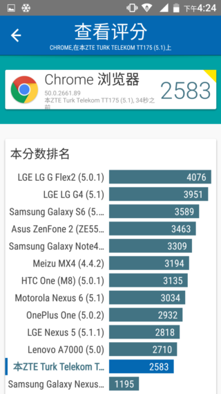 ZTE BLADE V580 全頻金屬入門款 還有指紋辨識