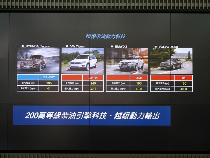 <<柴油旗艦 4WD>>HYUNDAI ALL NEW TUCSON試駕心得分享<<風靡魅力>>