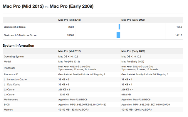 Mac Pro 2009 CPU 升級之路