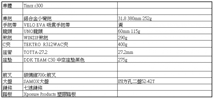 改造女友~不~改造二手單車