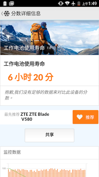 ZTE BLADE V580 全頻金屬入門款 還有指紋辨識