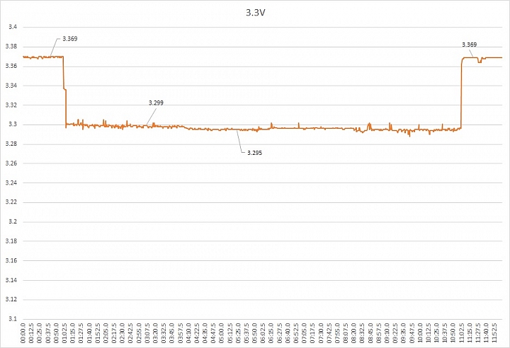 DC-DC 設計普及化,BitFenix Formula 600W 銅牌電源供應器開箱測試