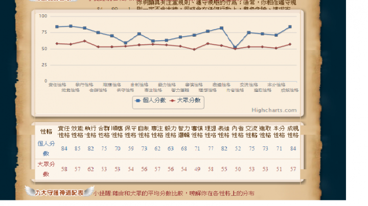 1111人力銀行的評鑑到底有無可信度