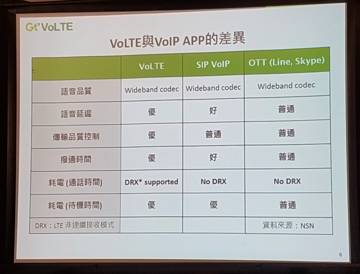 你怎麼連話都說不清楚 。有了《 亞太電信 Gt VoLTE 》讓通話更清晰