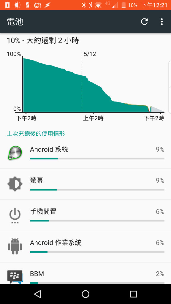 Priv 開箱與嘸蝦米使用心得