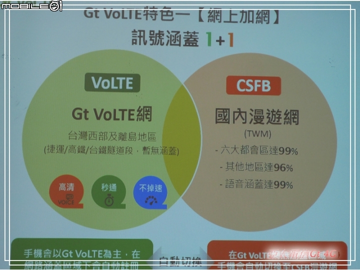 分享 亞太電信Gt VoLTE 通訊新聲代體驗會 (高雄場)
