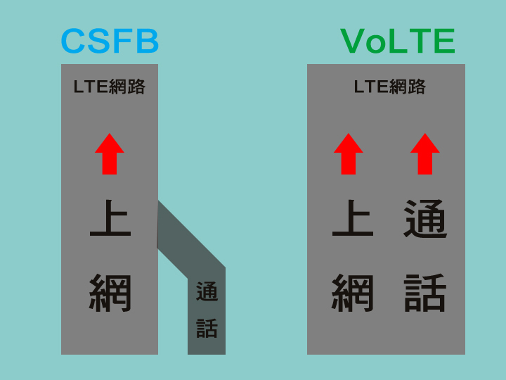 你怎麼連話都說不清楚 。有了《 亞太電信 Gt VoLTE 》讓通話更清晰
