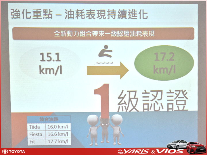 【體驗活動】TOYOTA All New VIOS & YARIS 全「心」動力大躍進 試駕活動