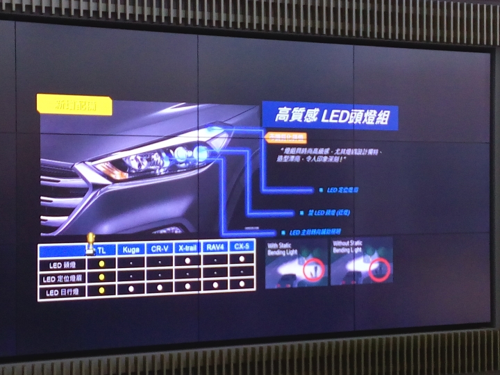 《HYUNDAI 世界跑旅新革命ALL NEW TUCSON試駕》活動心得分享