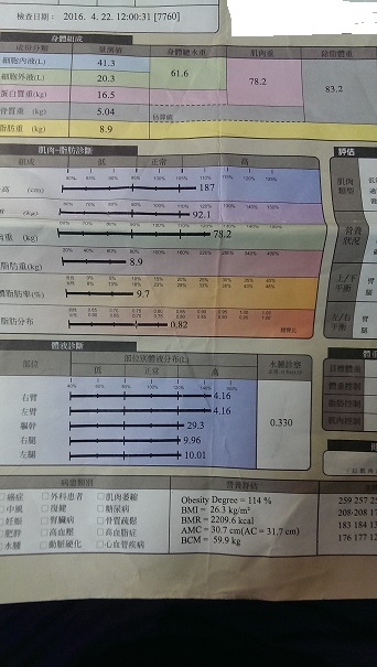 如何繼續突破增肌減脂的關卡(附上個人分享)