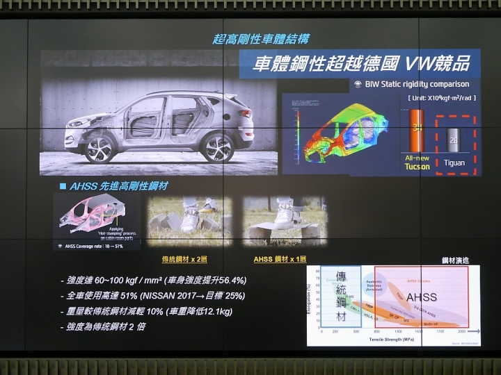 <<柴油旗艦 4WD>>HYUNDAI ALL NEW TUCSON試駕心得分享<<風靡魅力>>