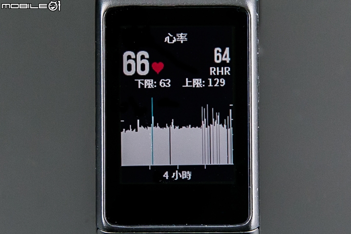 Garmin vivoactive HR 搶先試用分享