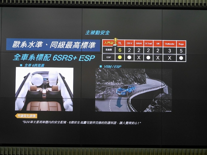 <<柴油旗艦 4WD>>HYUNDAI ALL NEW TUCSON試駕心得分享<<風靡魅力>>