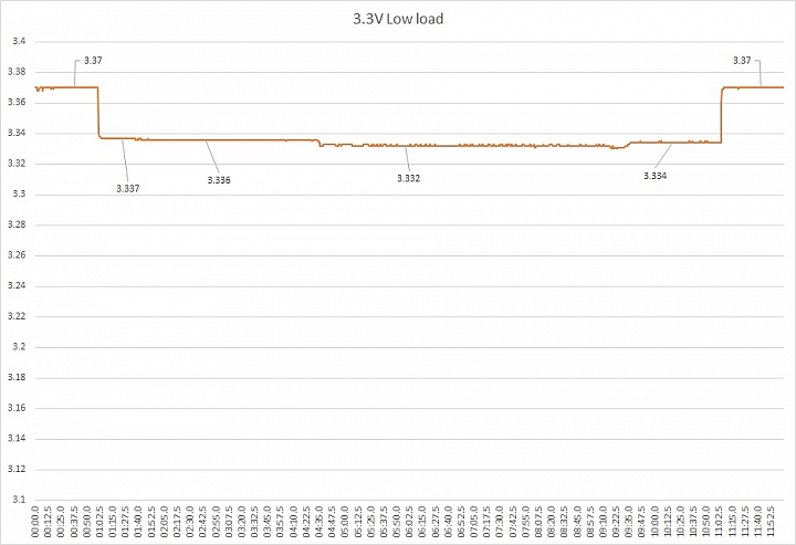 DC-DC 設計普及化,BitFenix Formula 600W 銅牌電源供應器開箱測試