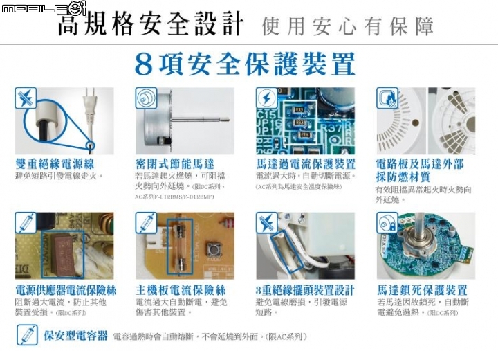 2016 國際牌DC直流風扇 F-H16CND-K 簡易開箱與遙控器感應角度測試